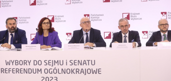Sejm - PKW: Dane z 95,65 proc. obwod&oacute;w: PiS &ndash; 36,03 proc., KO &ndash; 30,12 proc., Trzecia Droga &ndash; 14,44 proc.