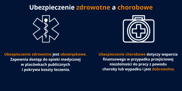 Zdrowotne i chorobowe &ndash; podobne nazwy, zupełnie inne korzyści