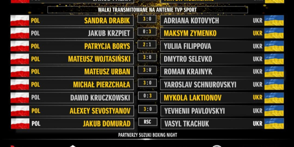Pomimo porażki Dawida Kruczkowskiego Polska wygrała z Ukrainą na Gali Suzuki Boxing Night 36.